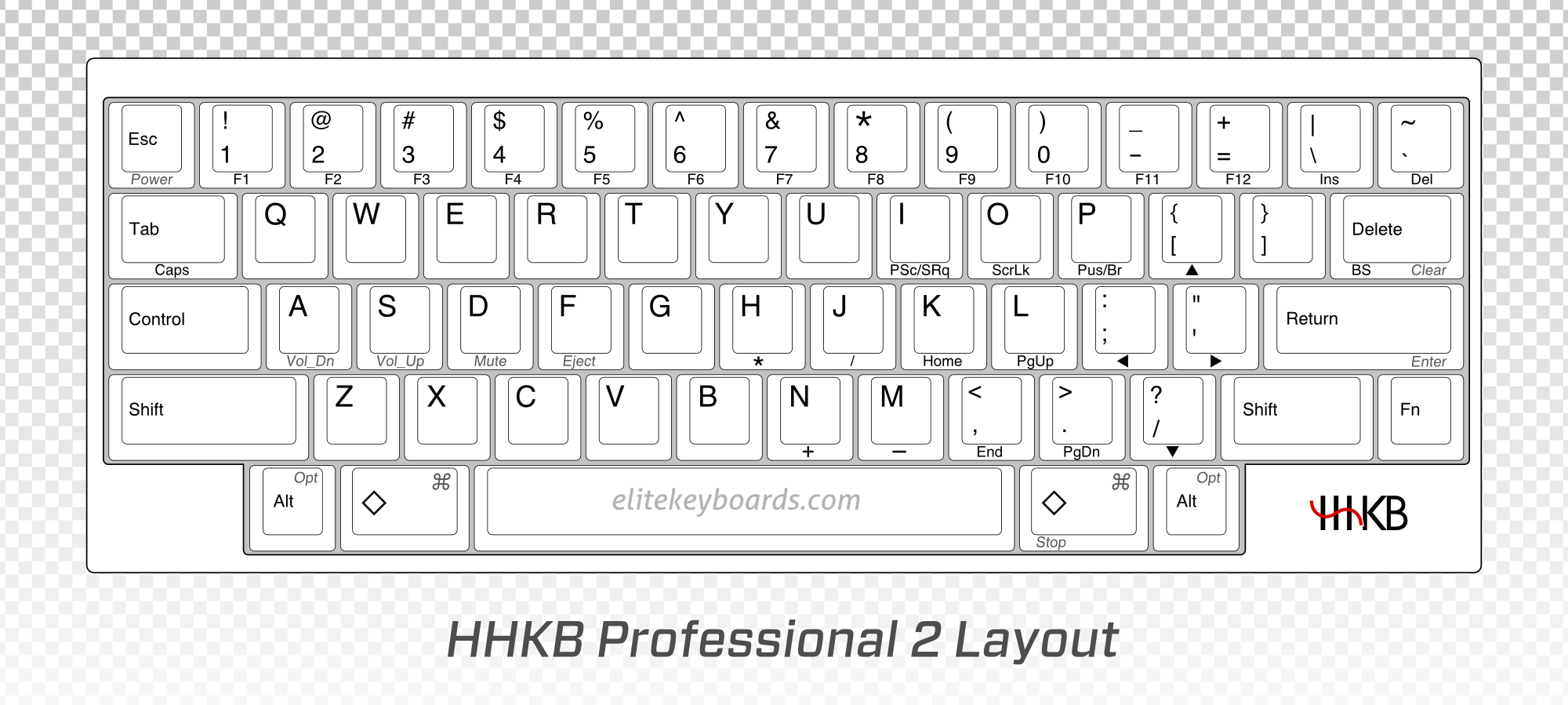 图 1: HHKB 键盘布局